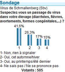 Virus de Schmallenberg SBV élevages touchés